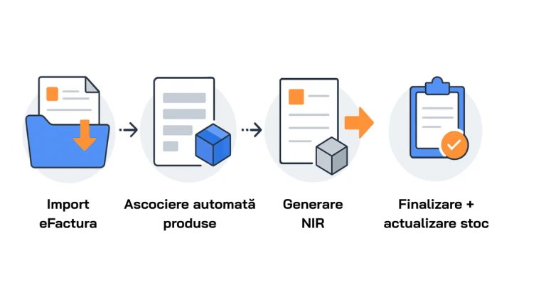 Automatizare NIR direct din eFactura | Expressoft Master
